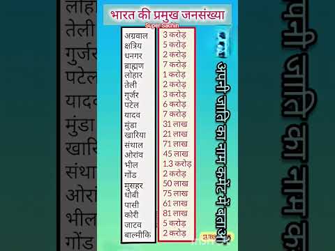 all casts Population 🧐 भारत की सभी जातियों की जनसंख्याएँ #gkgstrickyt​ #shorts​ #populations​ #gk