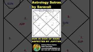 Astrology Sutras and Secret I Plenty of Money I Supreme PersonI Sun in Mars sign aspected by Jupiter