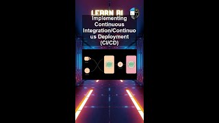Implementing Continuous Integration/Continuous Deployment (CI/CD) #ai #artificialintelligence