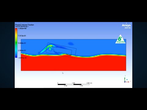 Dynamic Mesh in Waves Applying Overset Mesh ANSYS Fluent