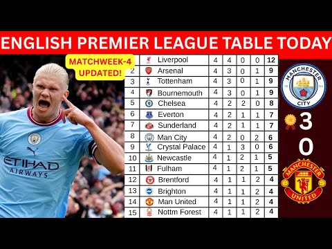 ENGLISH PREMIER LEAGUE TABLE TODAY [UPDATED] 2025/26 | EPL STANDINGS AFTER MATCHWEEK 4