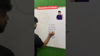 👉 Elements of the Circle ⭕️ !! Centre/Radius/Diameter/Chord/Secant/Tangent !! #circle #shorts