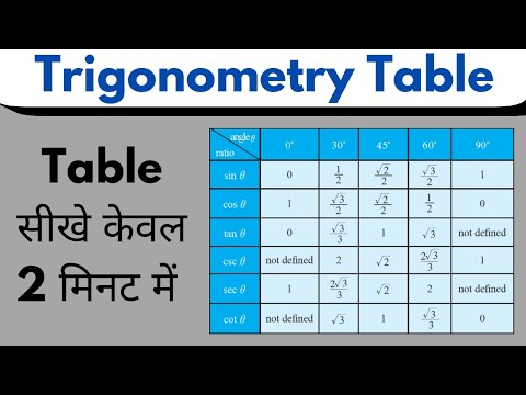 Trigonometry Table सिखे केवल 2 मिनट मे 😱😱🤔 | Trigonometry chart