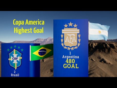 Copa América Most GOAL Scoring Nation