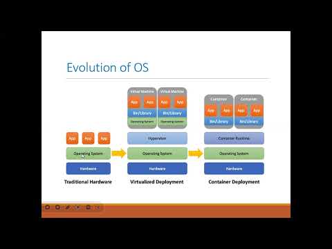 DevOps for All : Day 1 Introduction to Linux