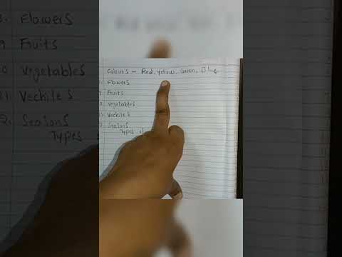 General Awareness...... Syllabus for Nursery....