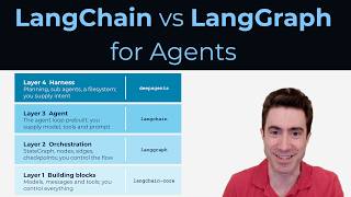 Deep Agents or LangGraph? The LangChain agentic ecosystem explained
