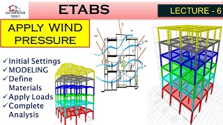 Wind Load Analysis using ETABS
