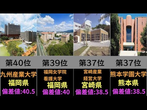 【Fラン】Fランク大学(九州地方) 偏差値ワースト40 !!