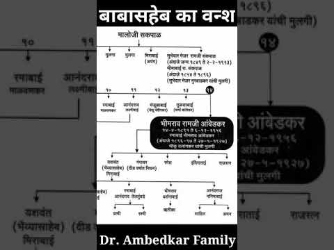 बाबासाहेबांचे परिवार | अंबेडकर फैमिली डॉक्टर बी आर अंबेडकर | Dr. B. R. Ambedkar | Family | Babasaheb
