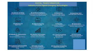 Digital Transformation and Industry 4.0 Tech Convergence