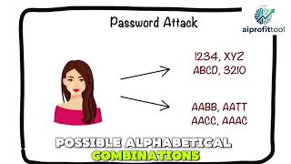 What is Cyber Security? | Simple Explanation for Beginners