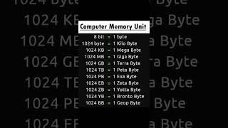 Computer Memory unit in hindi, unit of computer memory measurement #computerparts #computerpartsname