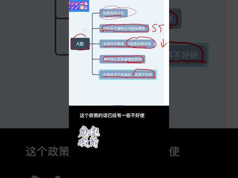 #a股 #股市A股未来一个月走势
