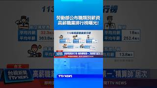 勞動部公布職類別薪資 高薪職業排行榜曝光！#薪資 #排行