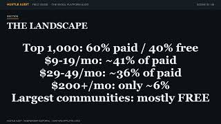 The Skool Platform Audit: Do Paid Communities Actually Survive?