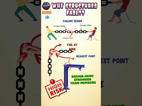 This Tiny Mistake Can DESTROY Entire Buildings 😱 Joint Failure Explained #shorts #civilengineering