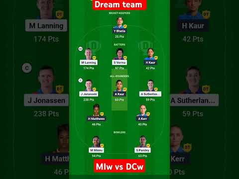 Dream11 Winning Team || MI Women vs DC Women 🔥🔥 #dream11team #dream11prediction #dream11