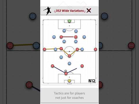 352 Formation: Attacking wide areas with the closest striker!#fussballtaktik #soccercoaching