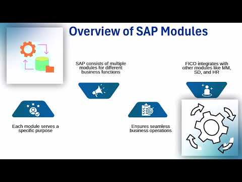 SAP FICO Training in Dilsukhnagar | SAP FICO Training Essentials | SAP FICO Tutorial Guide