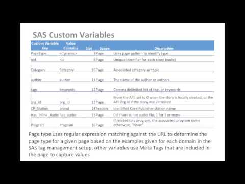 How to Add Custom Variables to Custom Reports In Google Analytics