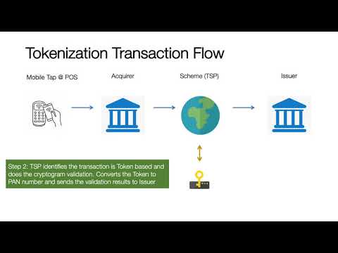 Network Tokenization - Transaction Processing