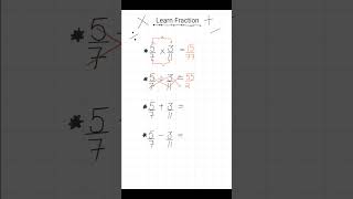 "Master Fractions in 60 Seconds: Unlock the Secrets! 📏✨"  #Fractions #MathMadeEasy #class6math #math