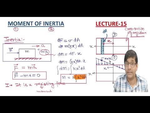 L-15A (Moment of Inertia)