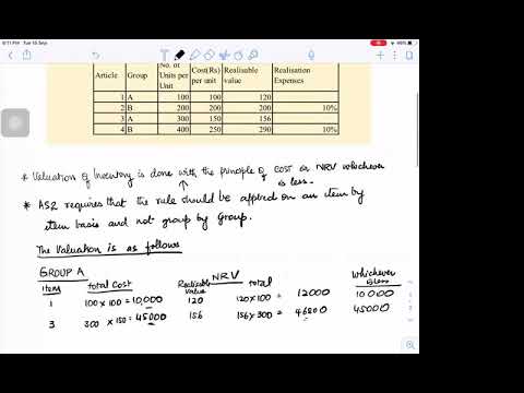 Accounts Refresher Course for CA - Foundation by CA Kiran Vasant - Day 3 | KVC ACADEMY, Mangalore.