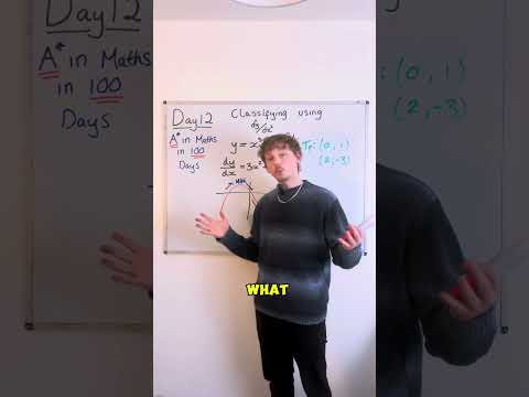 What Is Maximum and Minimum?