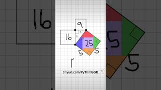 Pythagorean Theorem: Conceptual Explorer