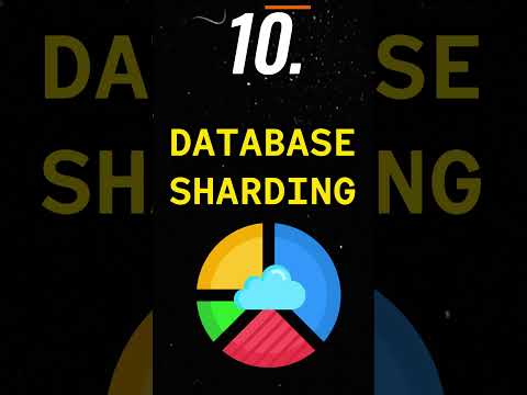 15 must-know topics for System Design Interviews