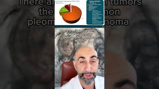 How accurate are fine-needle biopsies for parotid tumors?