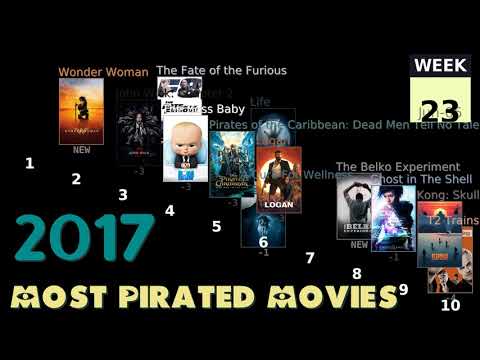 2017 Most Pirated Movies