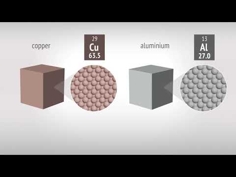 Physical Properties of Metals (density, lustre, malleability, ductility, conductivity)