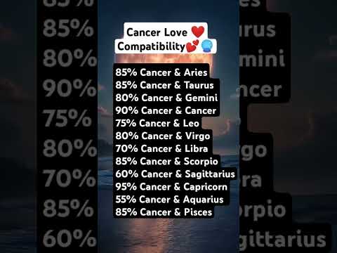 Cancer Love Compatibility 🔮🎉#leo #love #aries #horoscope #virgo #virgo #gemini #cancer #capricorn