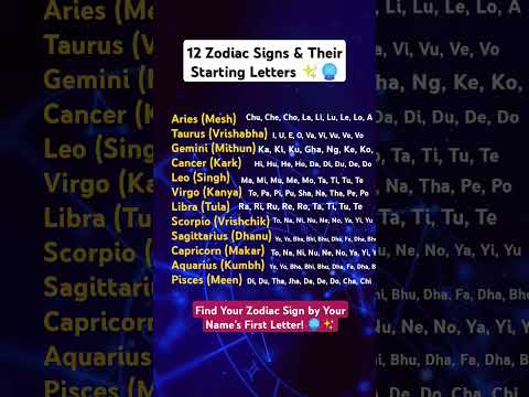 🔮 Find Your Zodiac Sign by Your Name’s First Letter! ✨ | #ZodiacSigns #Astrology #Horoscope #zodiac