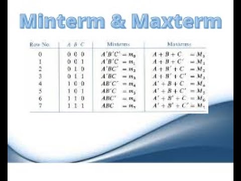 Minterm and Maxterm in hindi || Boolean Algebra || Lec-2