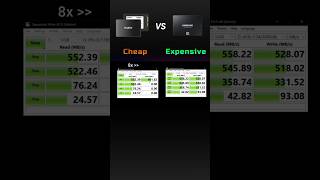 Cheap vs Expensive SSD Speed test
