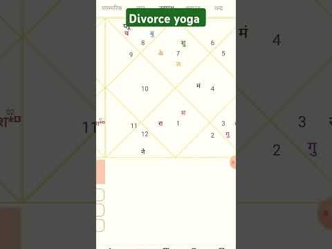 Divorce yoga in kundali। तलाक योग जन्मकुंडली में