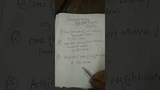 Tips and tricks  for floor based puzzle!! sbi po 2021#shorts.