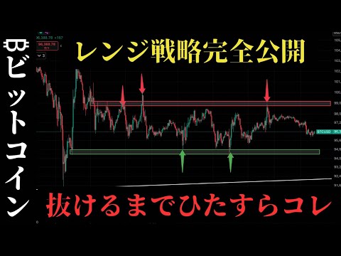 なかなか動かないビットコインの現在の立ち回り方はコレ一択