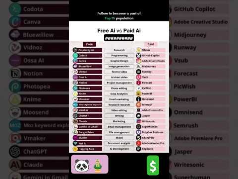(🐼🎍/)Free AI vs Paid AI {$~}