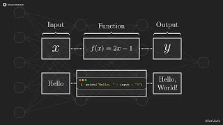 Precalculus | What are functions ?