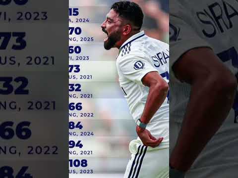 Mohammed Siraj #ipl2025 #cricket #ipl #viratkohli