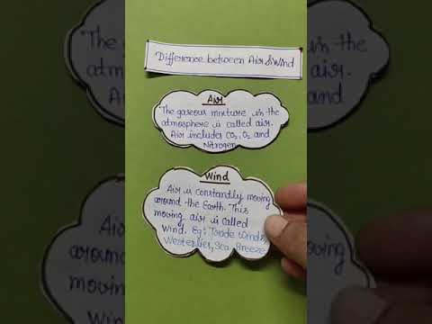 Difference between Air and Wind