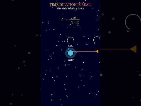 Time Travel is REAL! Here's the Math Behind It!