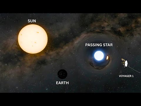 When another Star Came Closer to Earth than the Voyager 1 Spacecraft