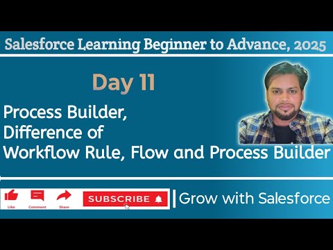 Salesforce Process Builder vs Workflow Rule vs Flow | Key Differences & Examples | Day 11