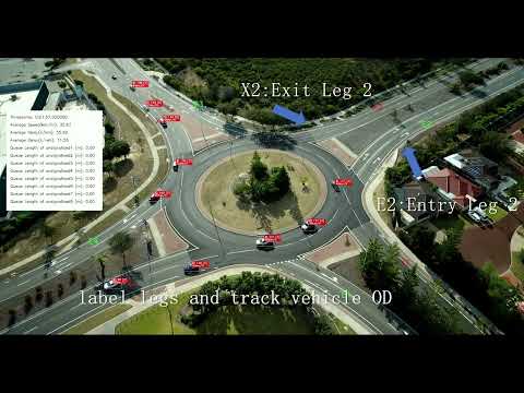 UWA Roundabout Video Analytics Demo